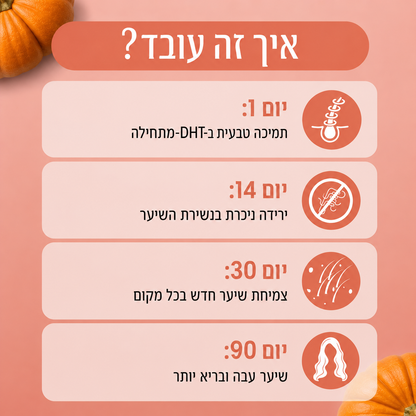 שמן זרעי דלעת כמוסות ג'ל רכות