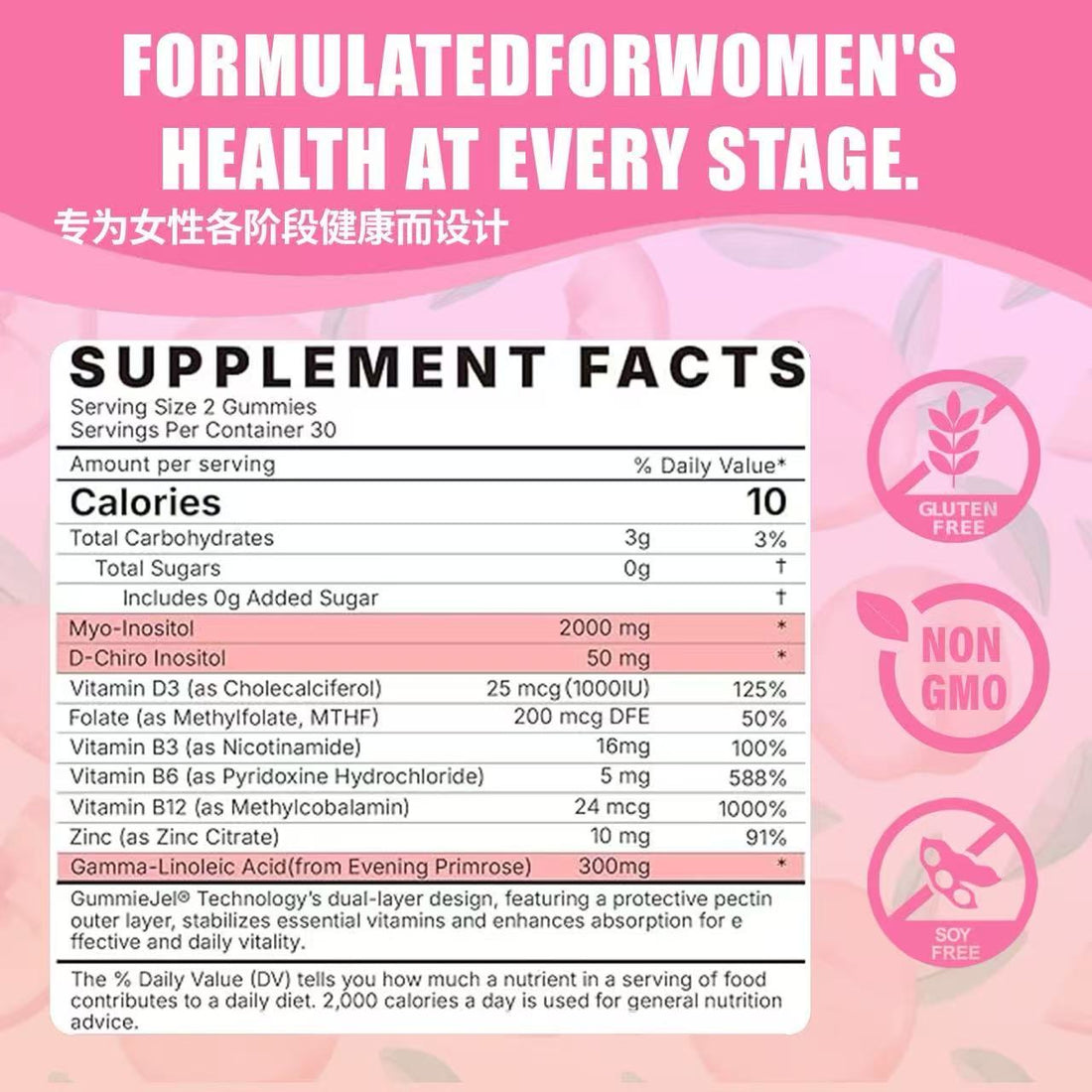 WELLVYN Balance Gummies